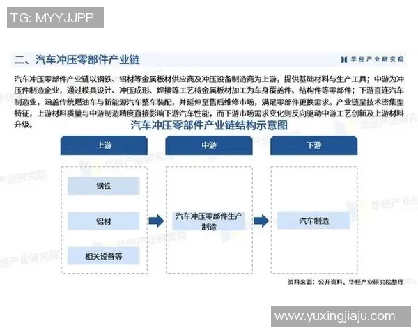 汽车配件制造行业发展趋势及技术创新对产业链的推动作用分析 汽车配件制造行业发展趋势及技术创新对产业链的推动作用分析