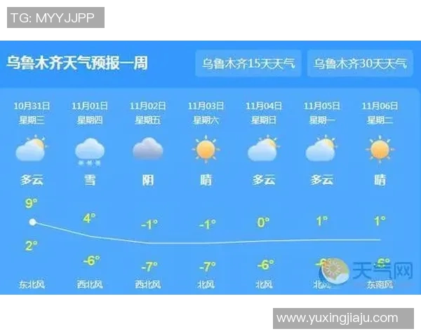 蒙特雷与萨卡特佩比赛日天气预报分析及影响因素探讨