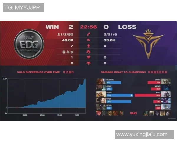 DOTA2分析:IG战队边路渗透策略的成功与不足之处探讨 DOTA2分析:IG战队边路渗透策略的成功与不足之处探讨