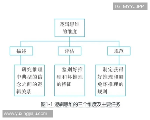 如何通过优化思维方式提高个人决策能力和问题解决效率 如何通过优化思维方式提高个人决策能力和问题解决效率