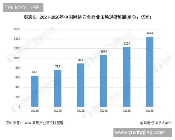 数字化时代互联网信息安全发展趋势与挑战分析 数字化时代互联网信息安全发展趋势与挑战分析